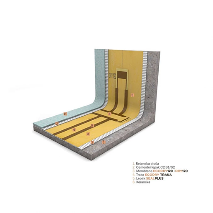 Hidroizolaciona membrana REVESTECH DRY 120 30. 45m2